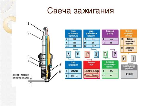 Подбор и установка оптимального зазора между электродами свечи