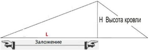 Подбор оптимального угла