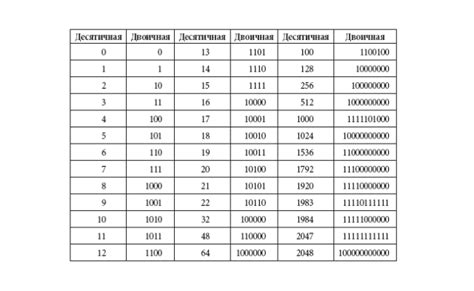 Подбор чисел для итогового значения