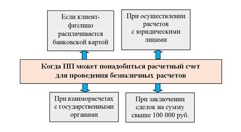 Подводные камни при переводе с обещанного платежа