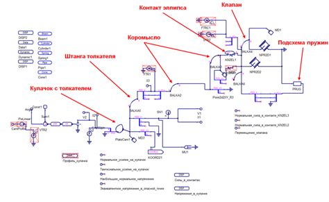 Подготовка автомобиля к монтажу системы газораспределительного механизма