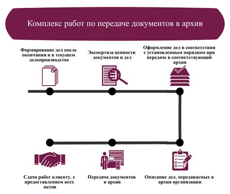 Подготовка инвентаря и документов: