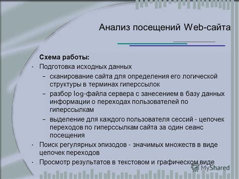 Подготовка и компоновка перечня гиперссылок