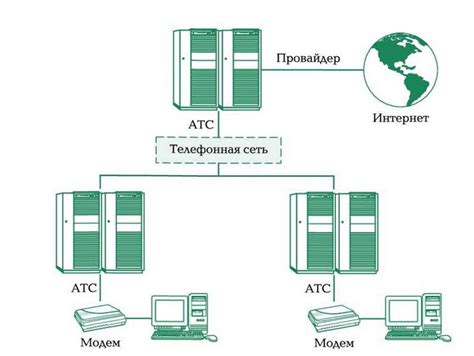 Подготовка и настройка оборудования для подключения в интернет