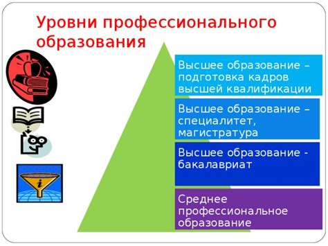 Подготовка и образование для специалиста