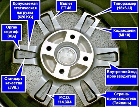 Подготовка и установка колесных дисков размера 13 на автомобиль: шаг за шагом