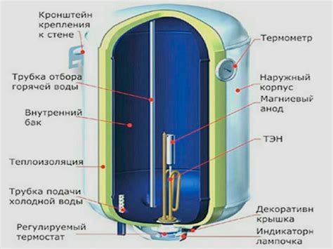 Подготовка к включению водонагревателя Термекс 80 литров