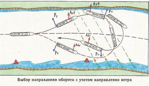 Подготовка к выполнению маневра