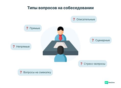 Подготовка к интервью: важные вопросы для задания потенциальному работодателю