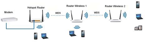 Подготовка к настройке Wi-Fi ретранслятора: основные шаги