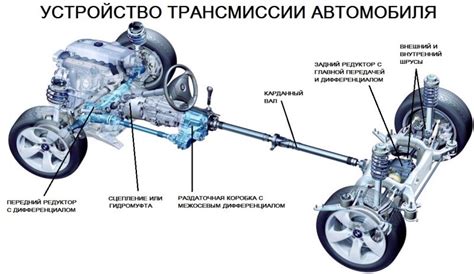 Подготовка к осмотру масла в трансмиссии автомобиля Лада