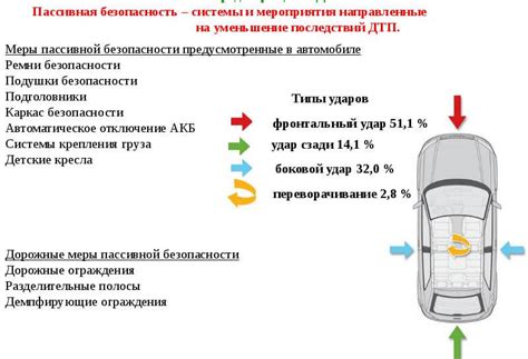 Подготовка к отключению устройства, обеспечивающего безопасность автомобиля