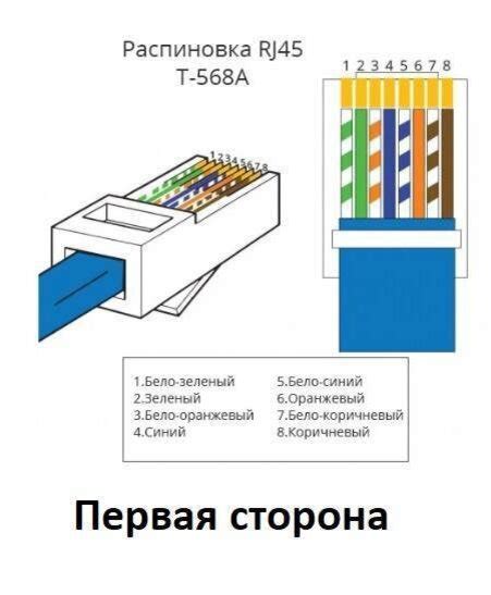 Подготовка к подключению и выбор кабелей