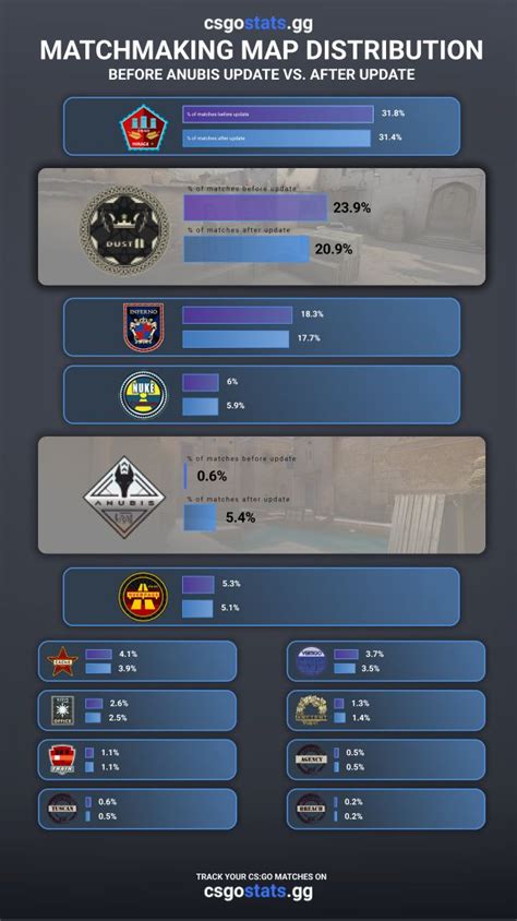 Подготовка к применению обновления в CS:GO с добавлением дополнительных элементов