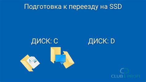 Подготовка к проверке SSD диска