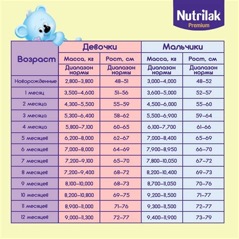 Подготовка к процедуре определения веса ребенка на ультразвуковом доплере