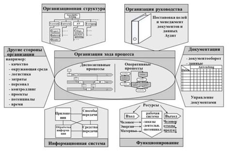 Подготовка к процессу ротации и его планирование