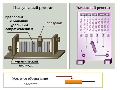 Подготовка к работе с реостатом