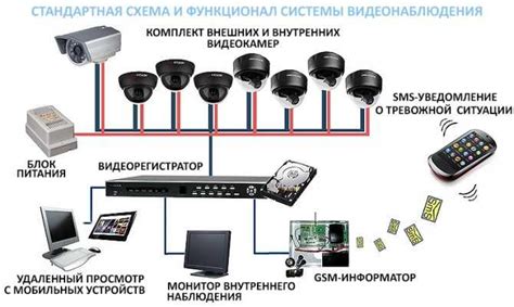 Подготовка к установке оборудования для настройки видеонаблюдения в автомобильном навигаторе