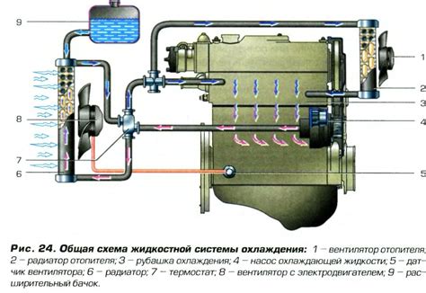 Подготовка к установке системы охлаждения: готовность к работе