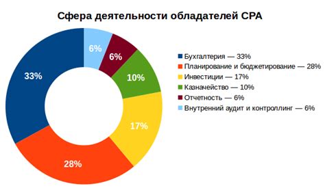 Подготовка к установке CPA Tracker