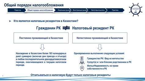 Подготовка налоговой декларации