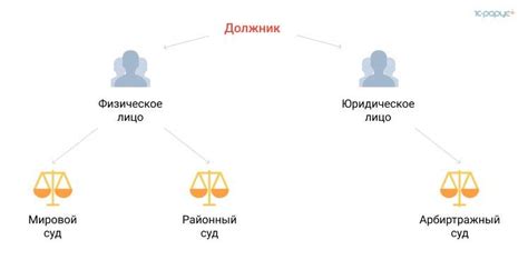 Подготовка необходимых документов для отправки корреспонденции в суд