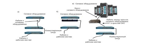 Подготовка оборудования перед настройкой подключения к новому сетевому устройству