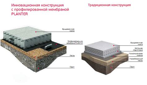 Подготовка основания и начало постройки