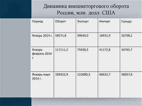 Подготовка отчетности и экспорт таблицы