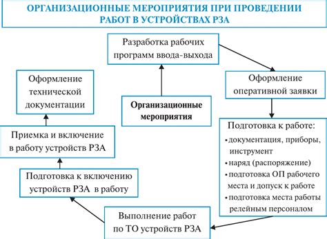 Подготовка рабочего места и устройства