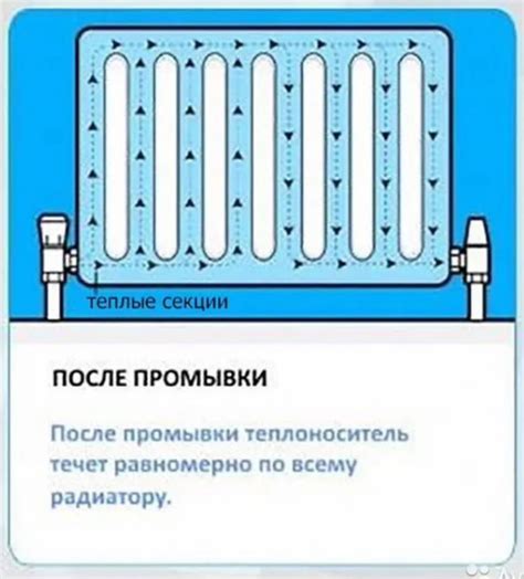 Подготовка системы водоснабжения и отопления