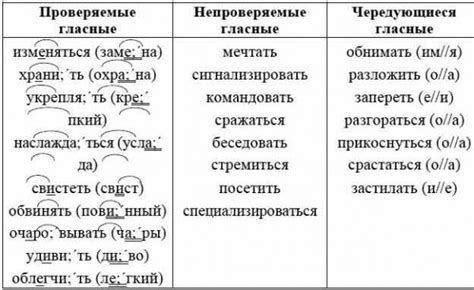 Подготовка списка основных стержней глаголов с безударными гласными