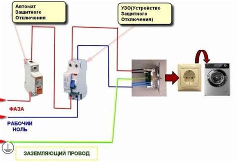 Подготовка электрической сети перед выполнением работ