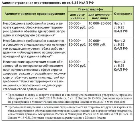 Подготовьтесь к ответственности