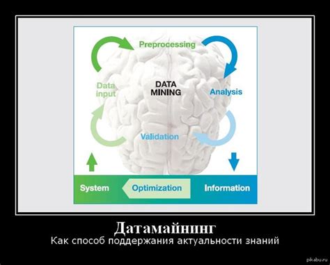 Поддержание актуальности цен