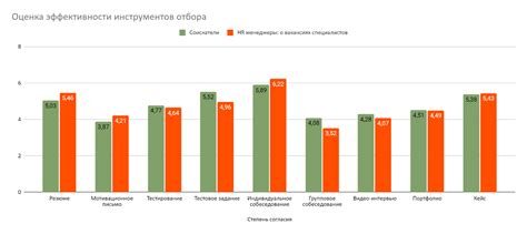 Поддержание личной эффективности в процессе отбора