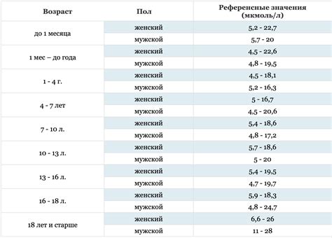 Поддержание нормального уровня железа и его влияние на общее состояние здоровья