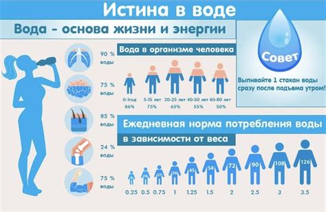 Поддержание оптимального водного баланса организма в холодное время года