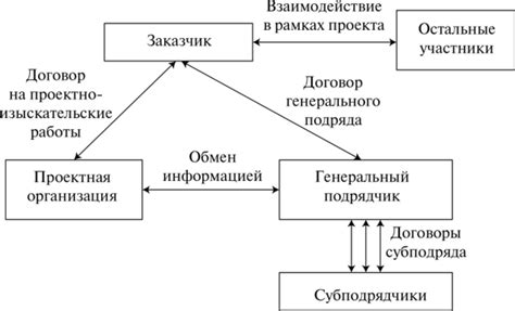 Поддержание положительного взаимодействия с остальными участниками сообщества