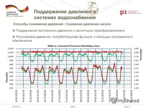 Поддержание постоянного давления и температуры