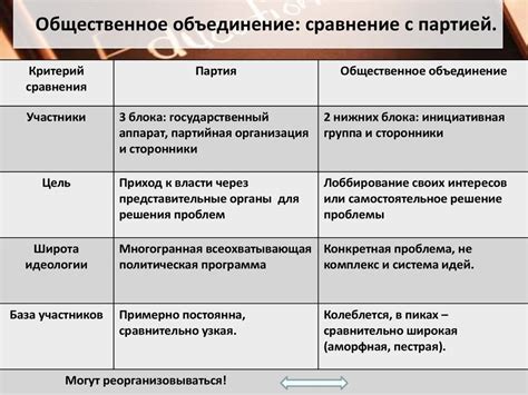 Поддержка партиями и общественными движениями