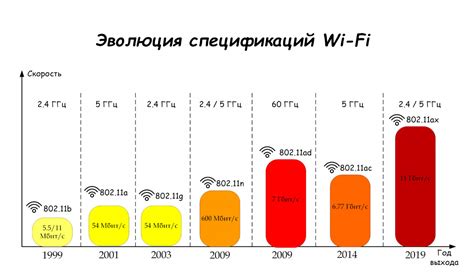 Поддержка современных стандартов Wi-Fi