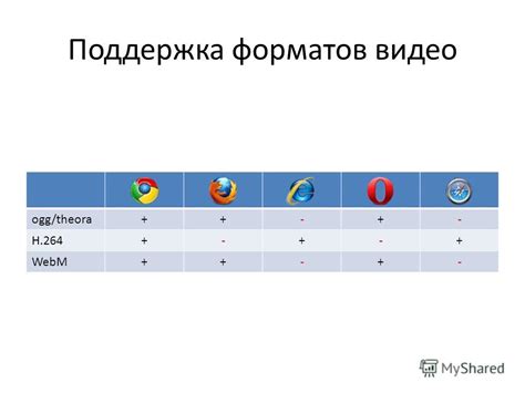 Поддержка форматов видео