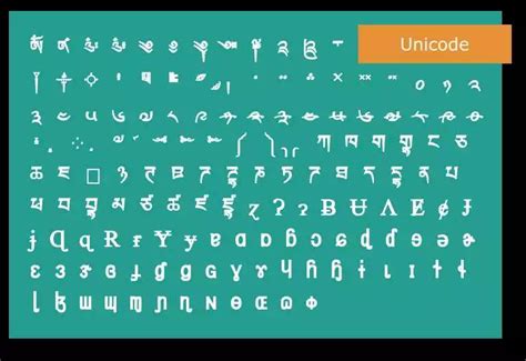 Поддержка Unicode и строки