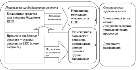 Подзадачи налоговых органов в обеспечении финансовой стабильности государства