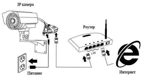 Подключение видеокамеры к маршрутизатору