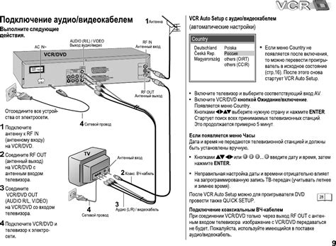 Подключение видеомагнитофона к телевизору