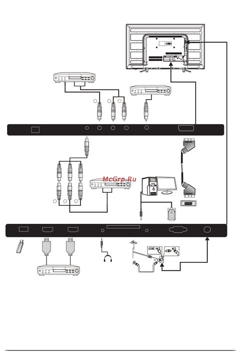 Подключение внешних устройств к телевизору