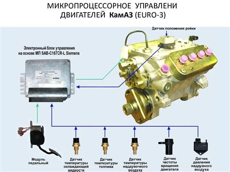 Подключение датчика температуры на Камаз